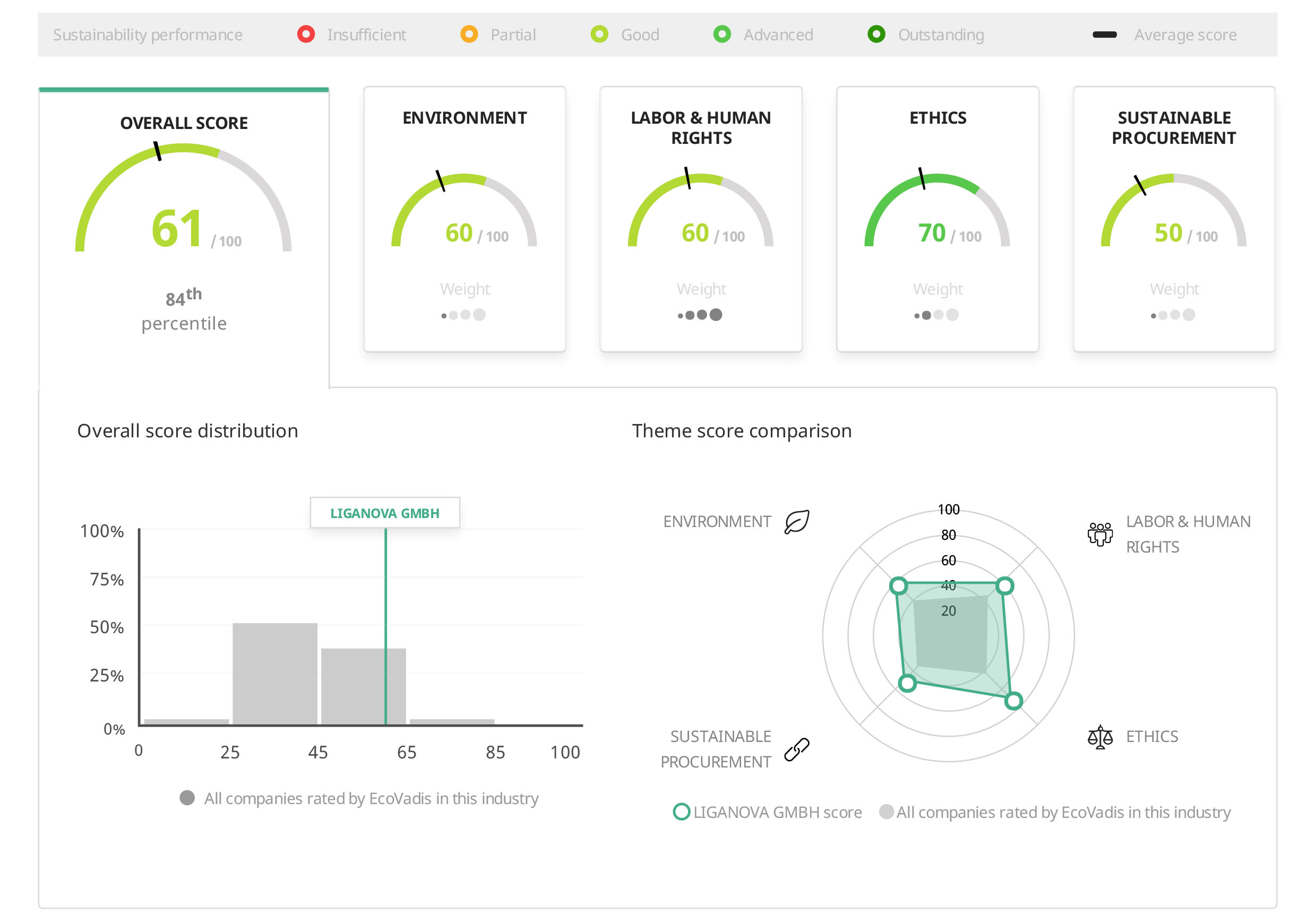 LIGANOVA_GMBH_Scorecard_2022_03_24-1