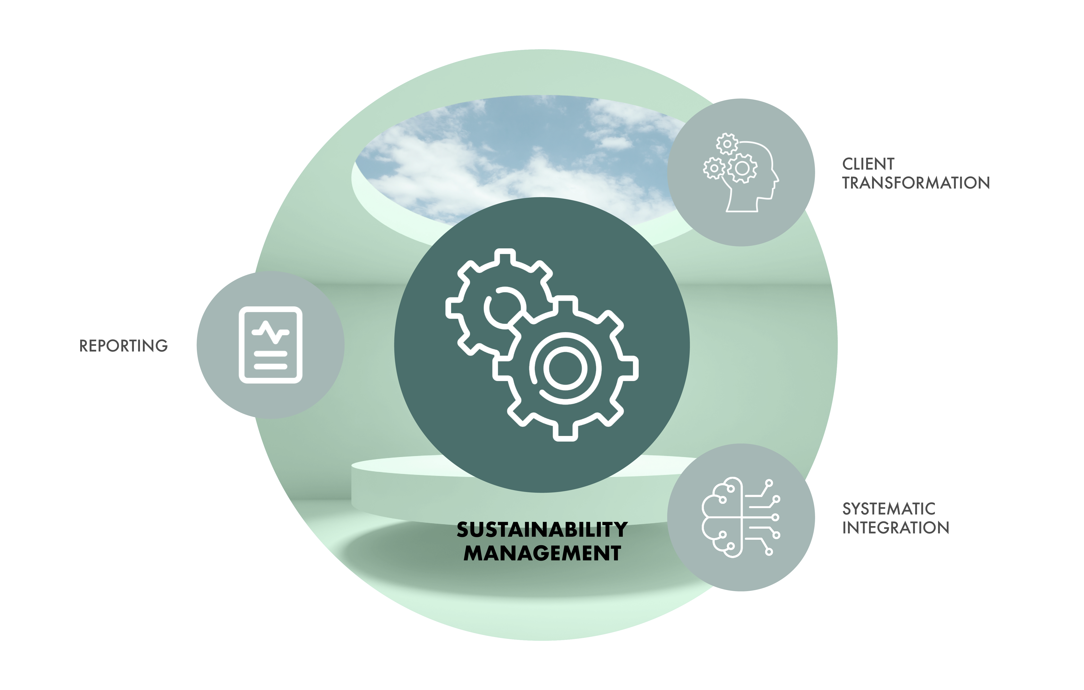 4dimension3pillars_4