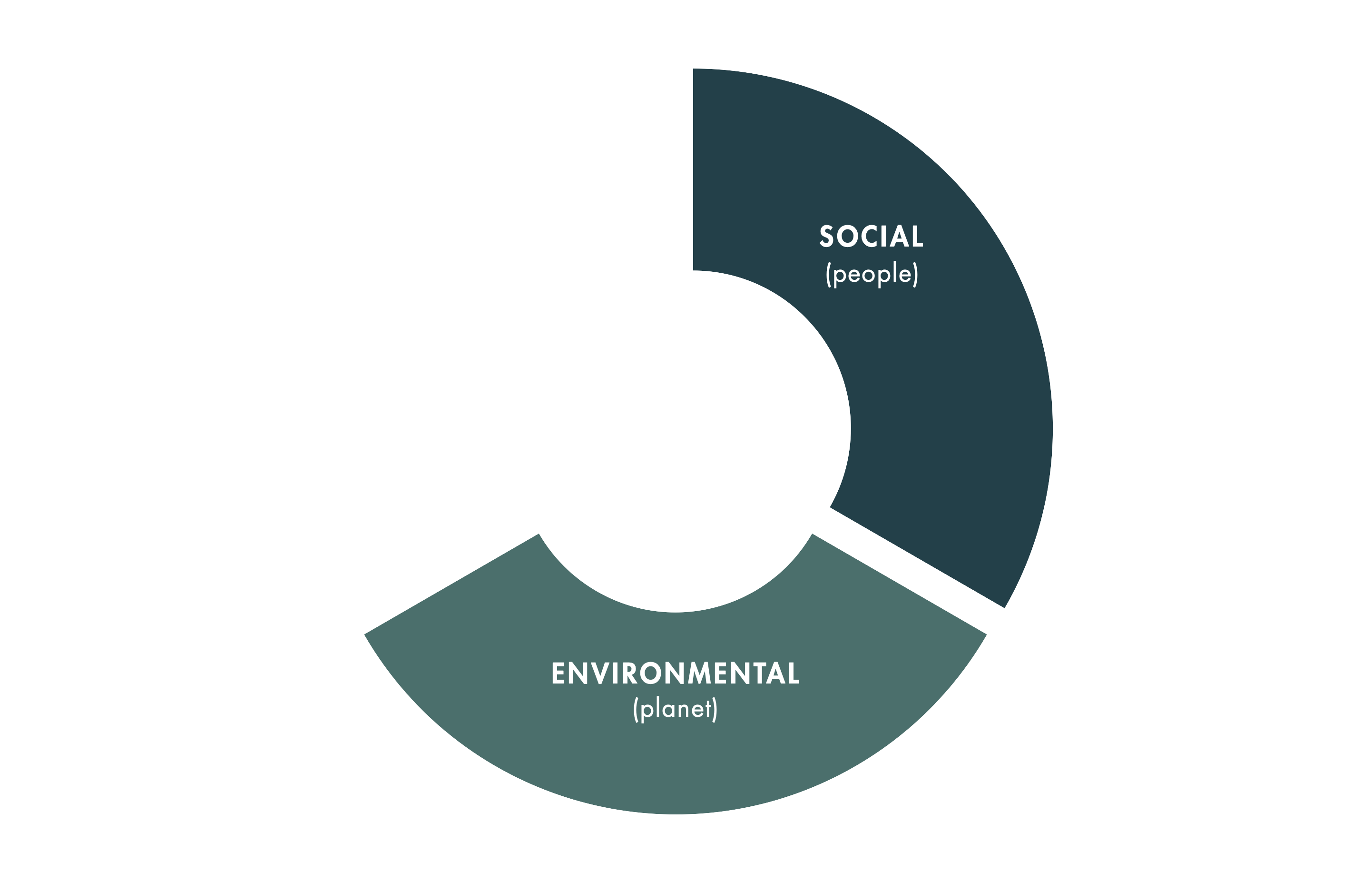 sdgmeasurement_graph_v2anim_step2
