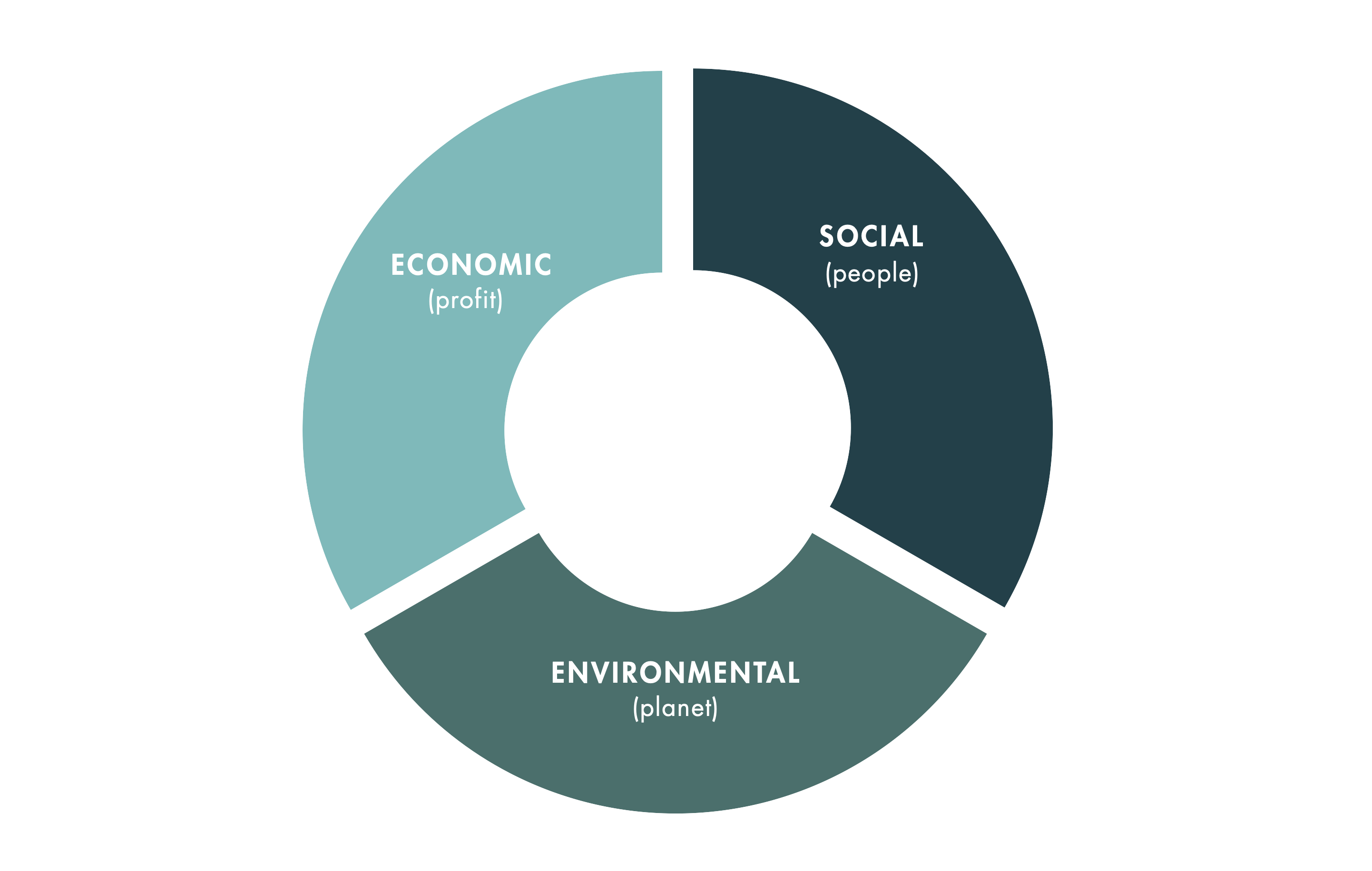 sdgmeasurement_graph_v2anim_step3