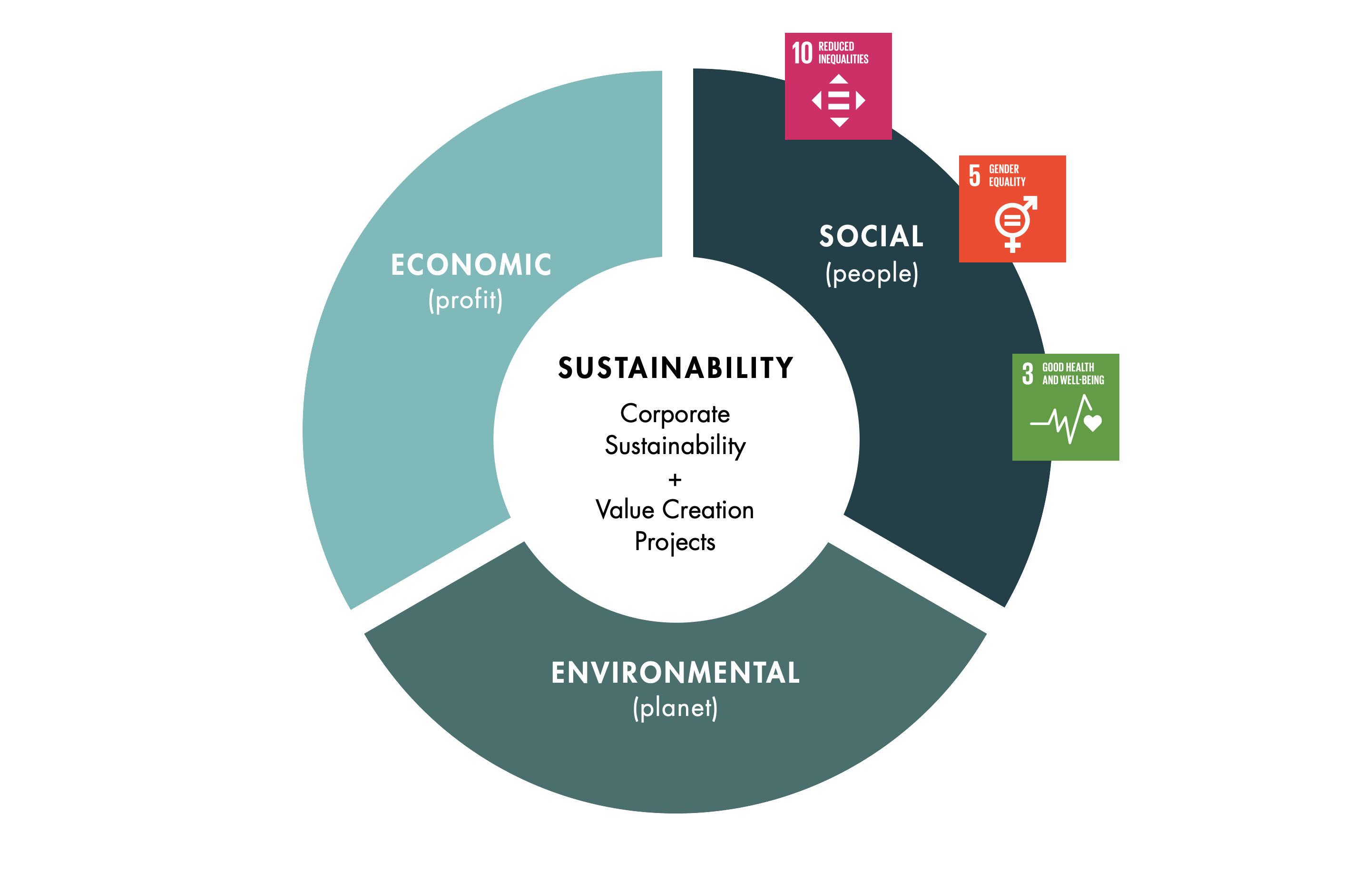 sdgmeasurement_graph_v2anim_step5