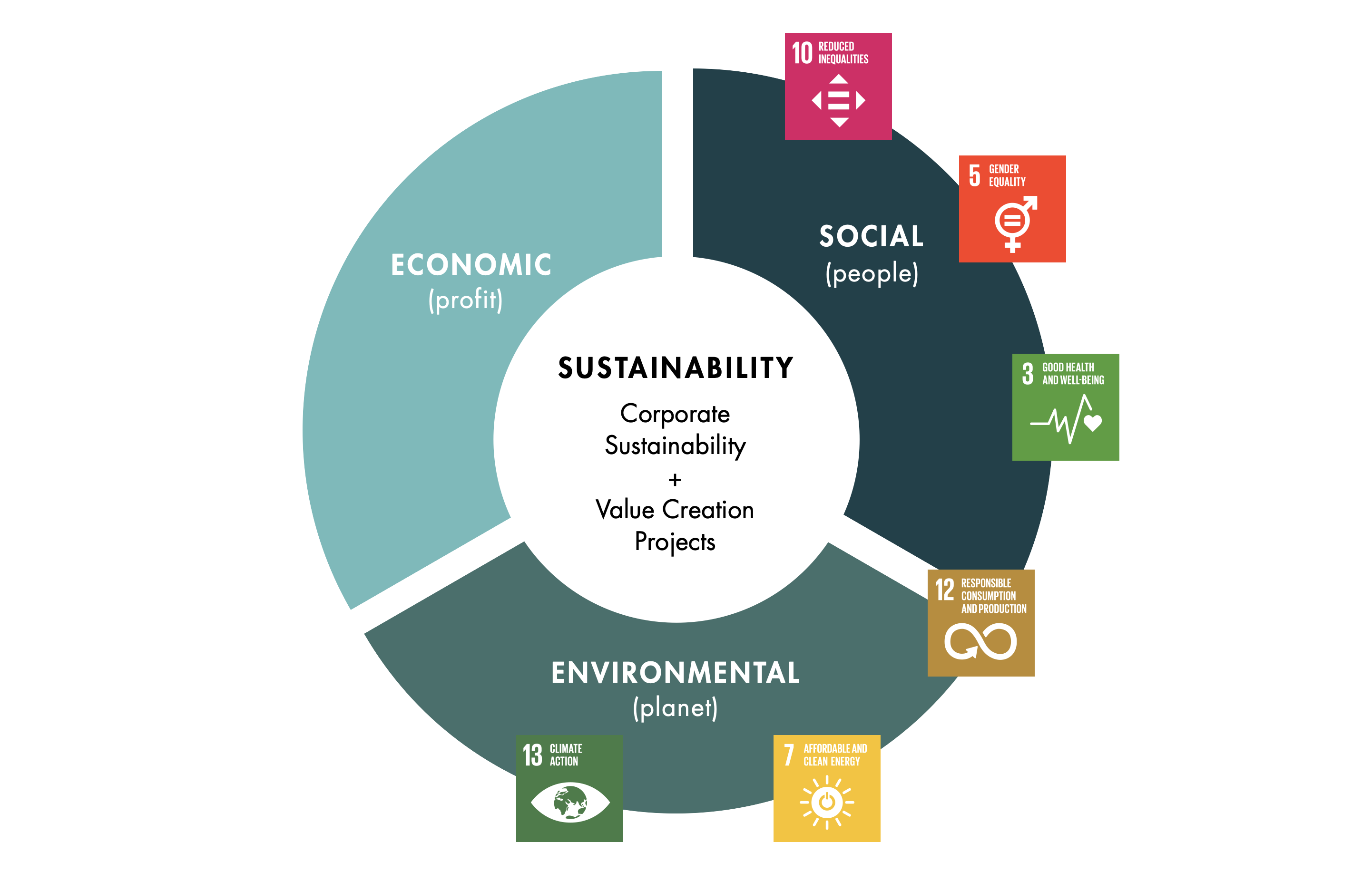 sdgmeasurement_graph_v2anim_step6
