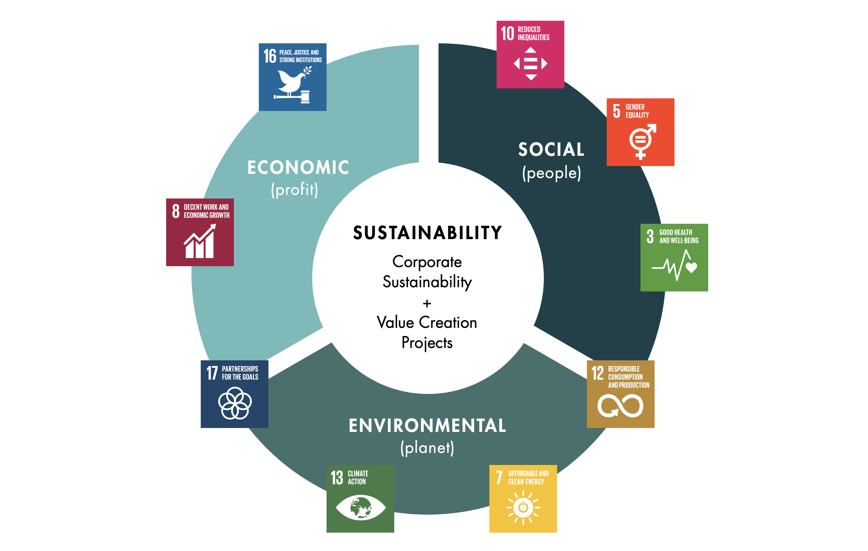 sdgmeasurement_graph_v2anim_step7