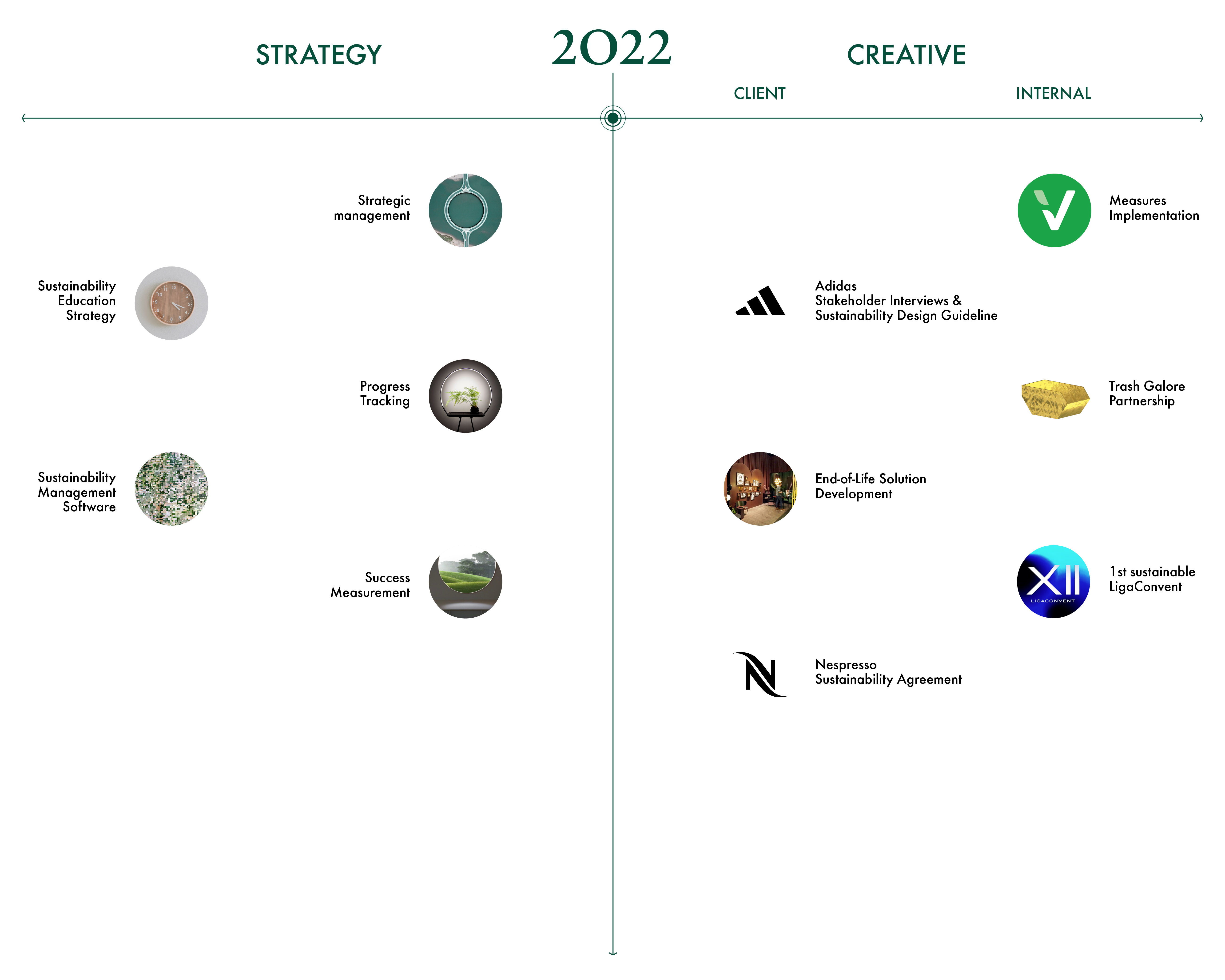 220729_journey_graph_2020_2500x2000px3