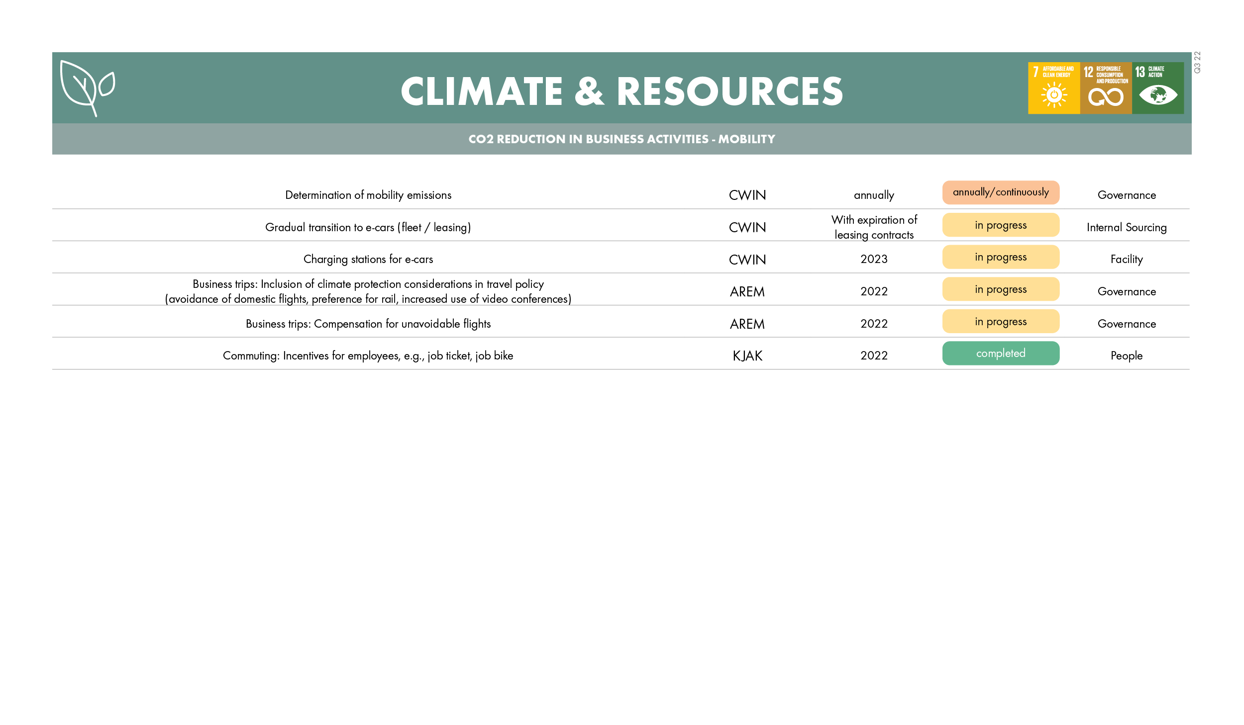 220729_measurement_checklist_v4