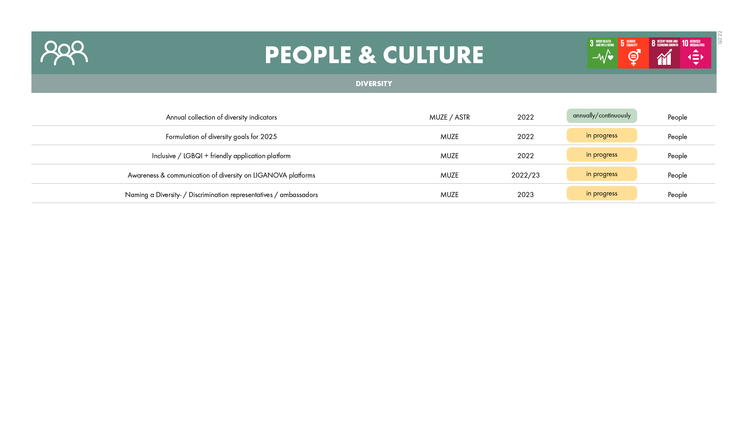 220729_measurement_checklist_v411