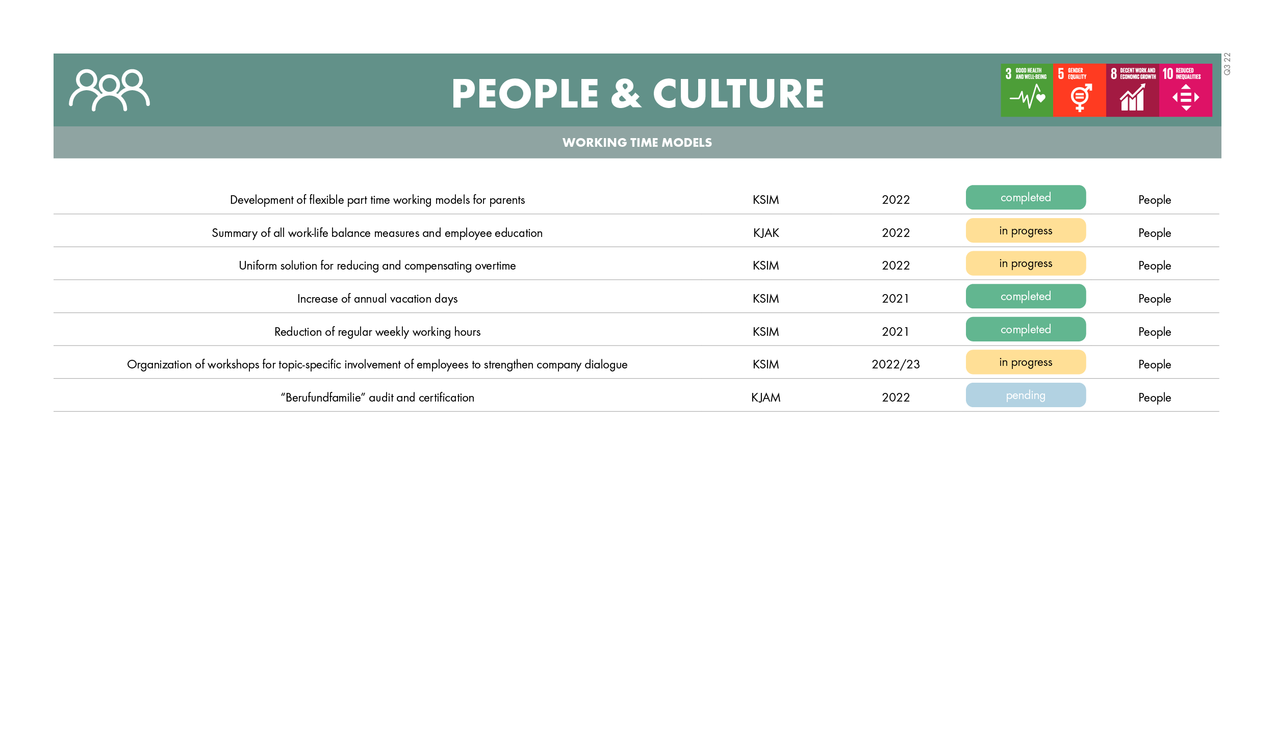 220729_measurement_checklist_v412