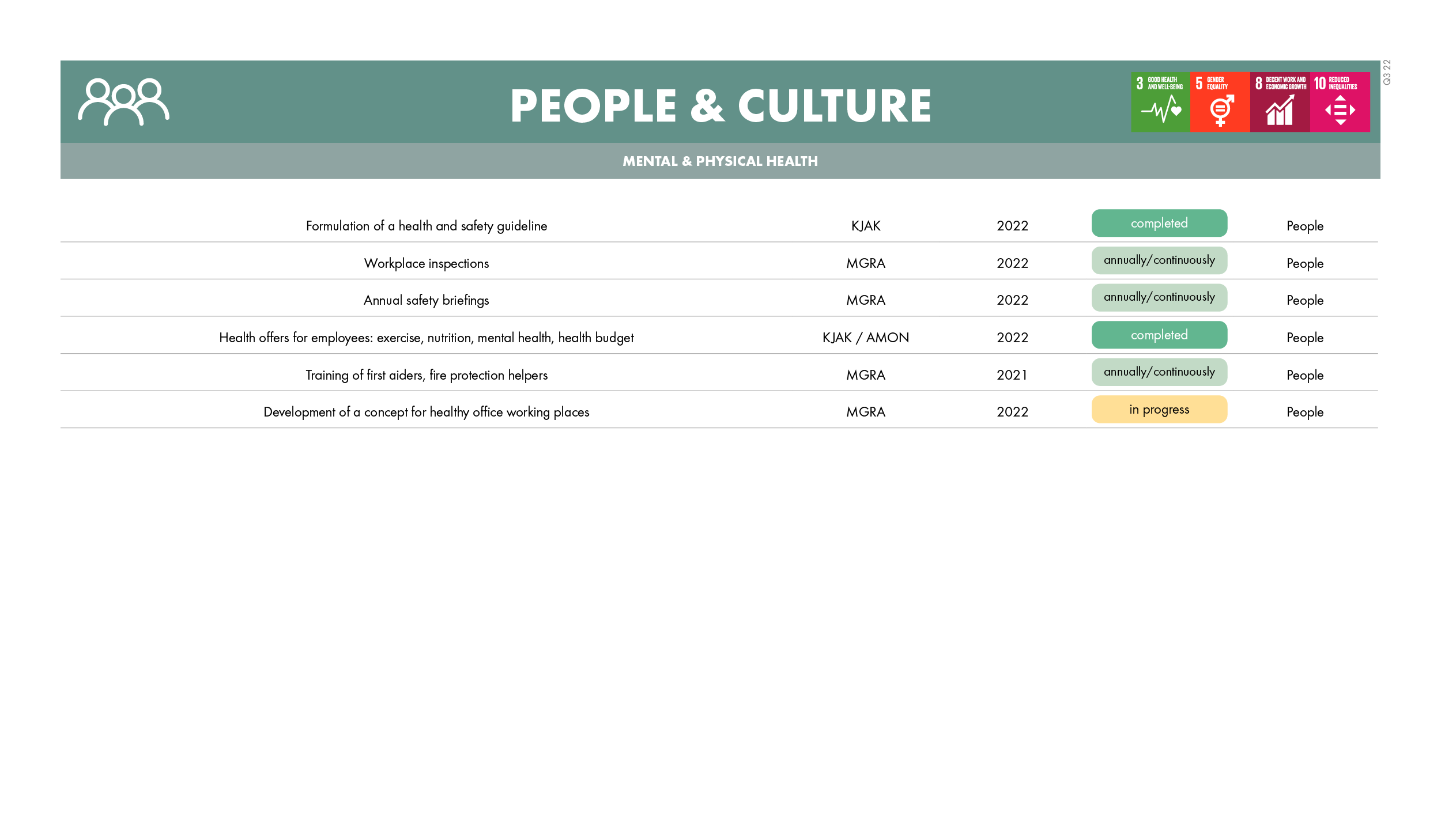 220729_measurement_checklist_v413
