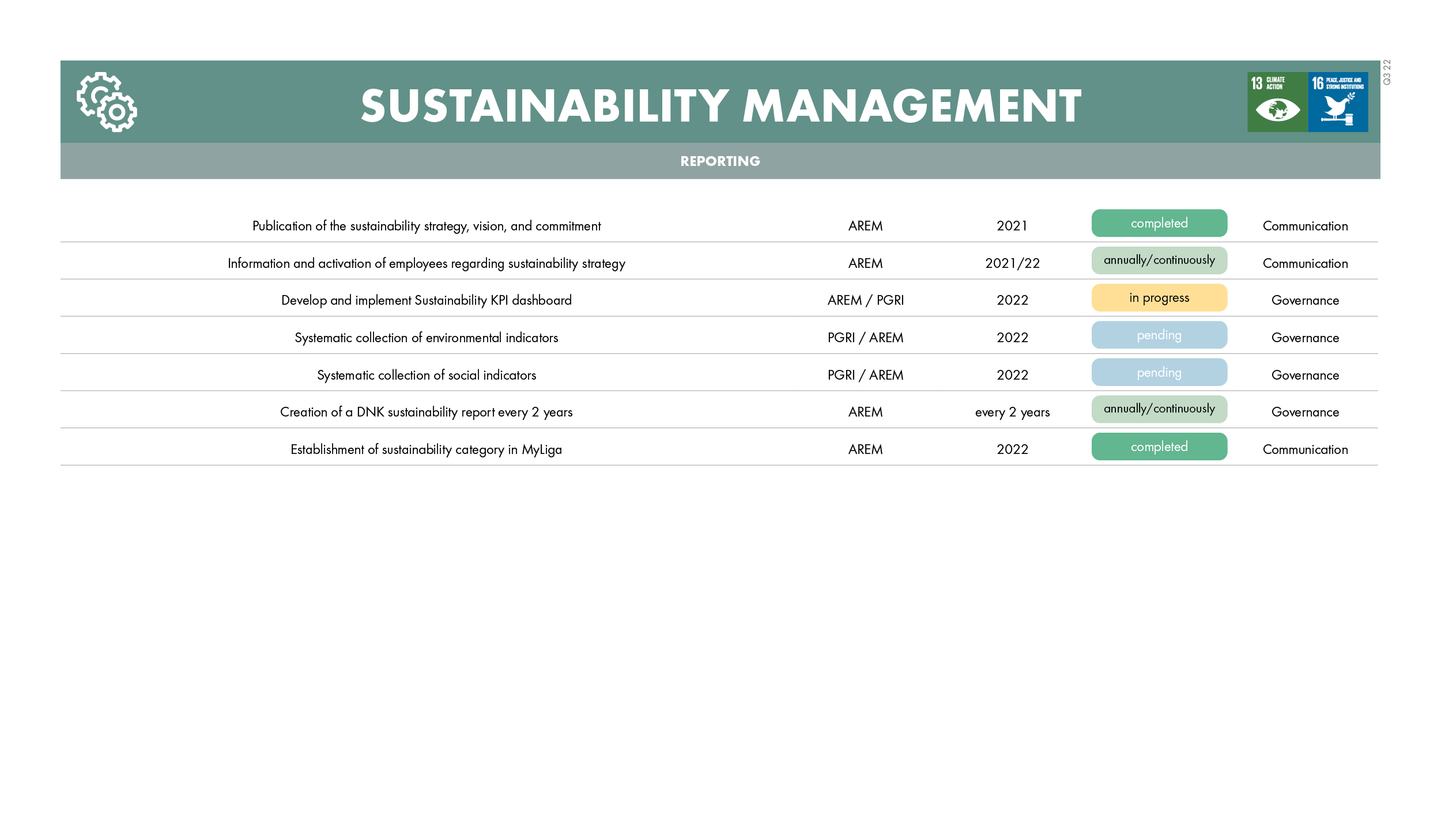 220729_measurement_checklist_v417