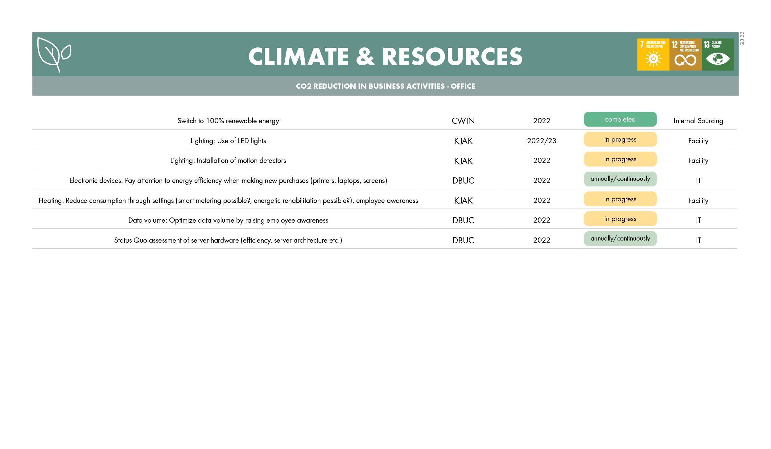 220729_measurement_checklist_v42