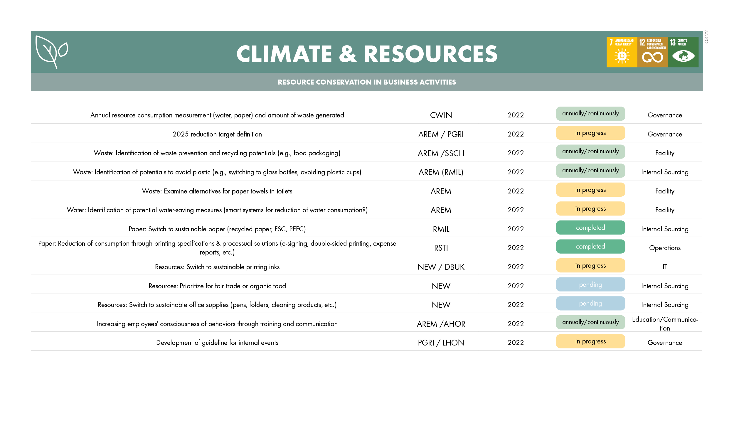 220729_measurement_checklist_v43