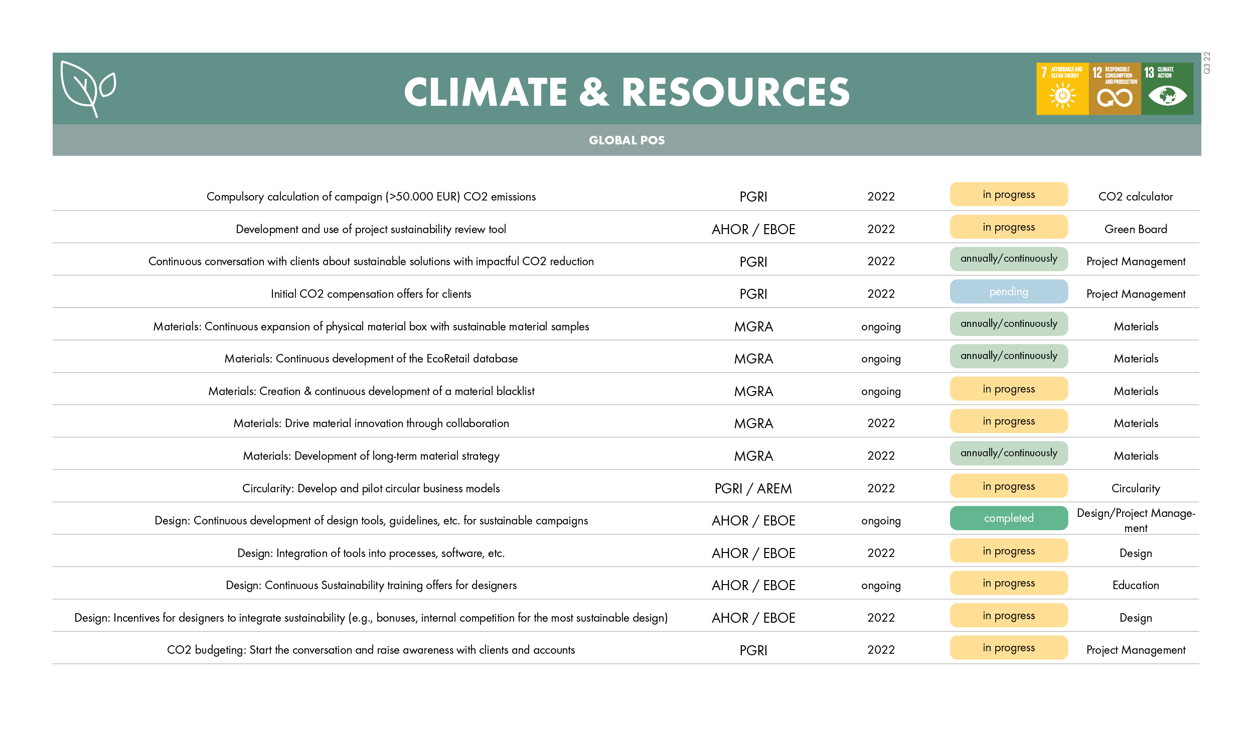 220729_measurement_checklist_v44