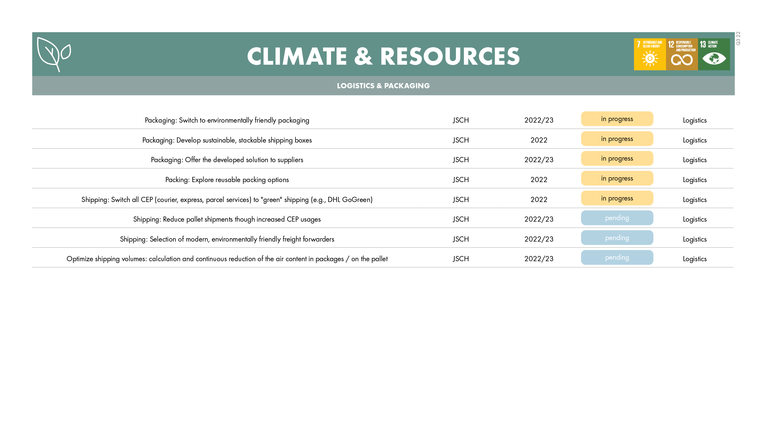 220729_measurement_checklist_v45