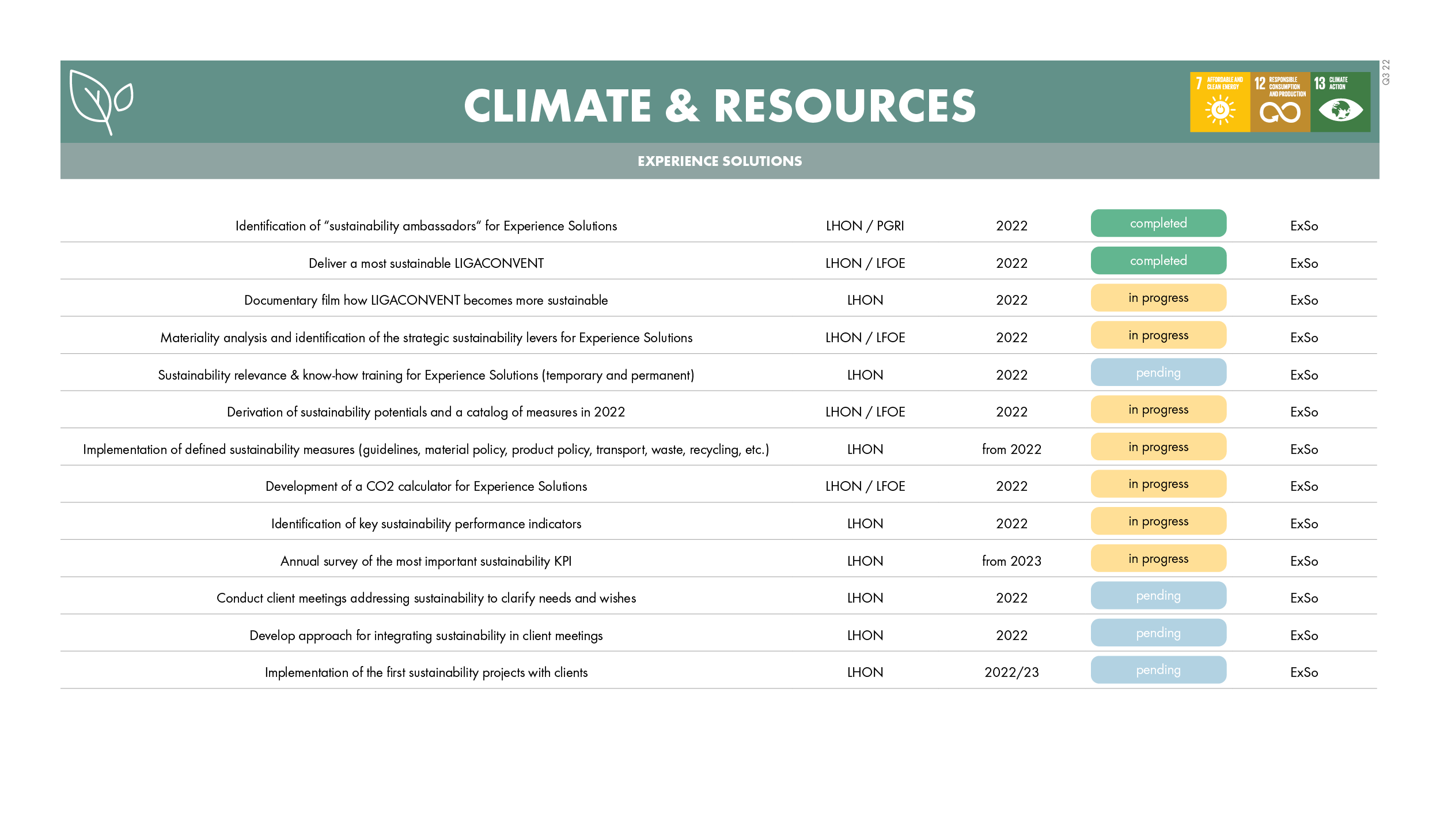 220729_measurement_checklist_v46