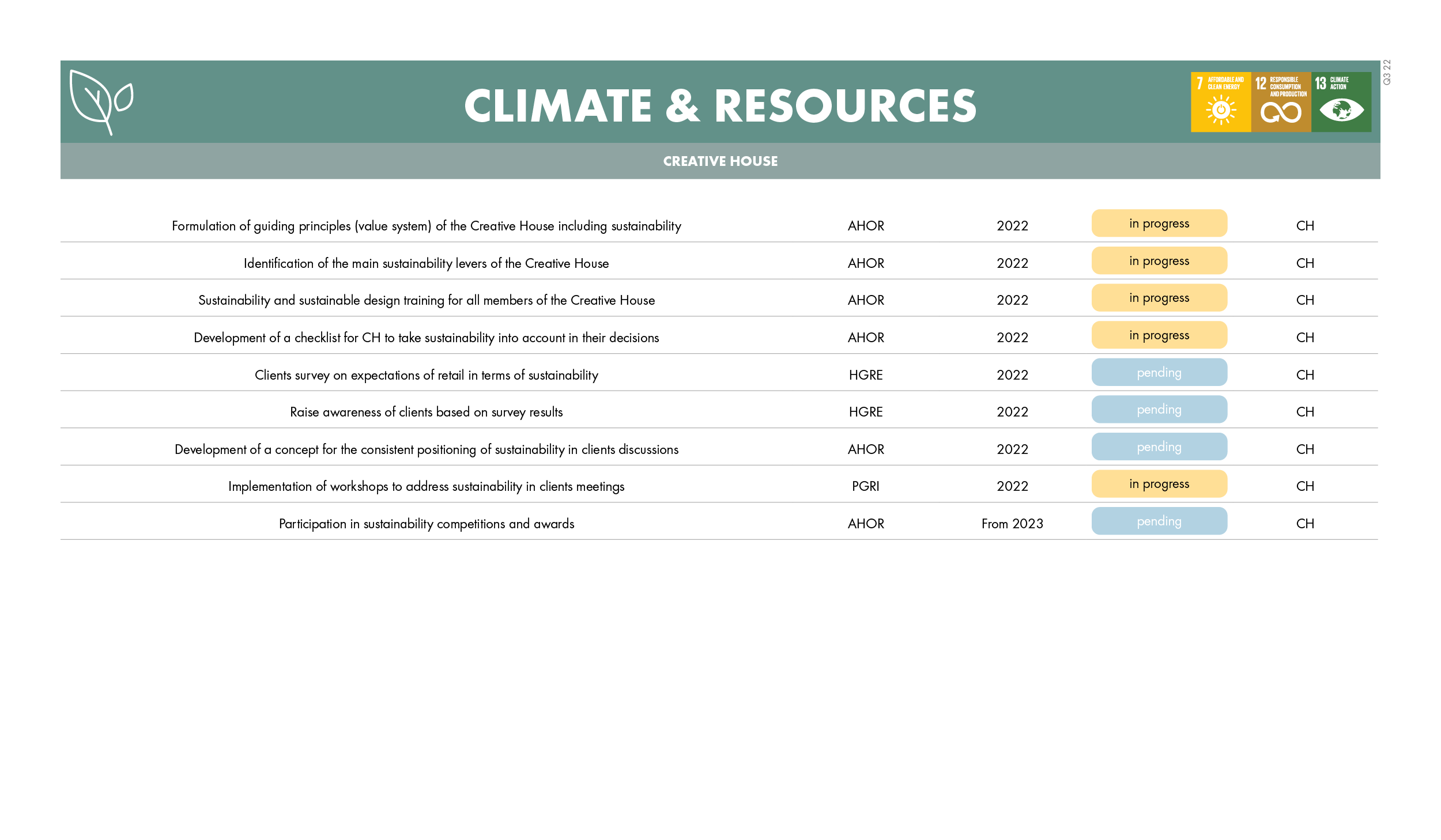 220729_measurement_checklist_v47