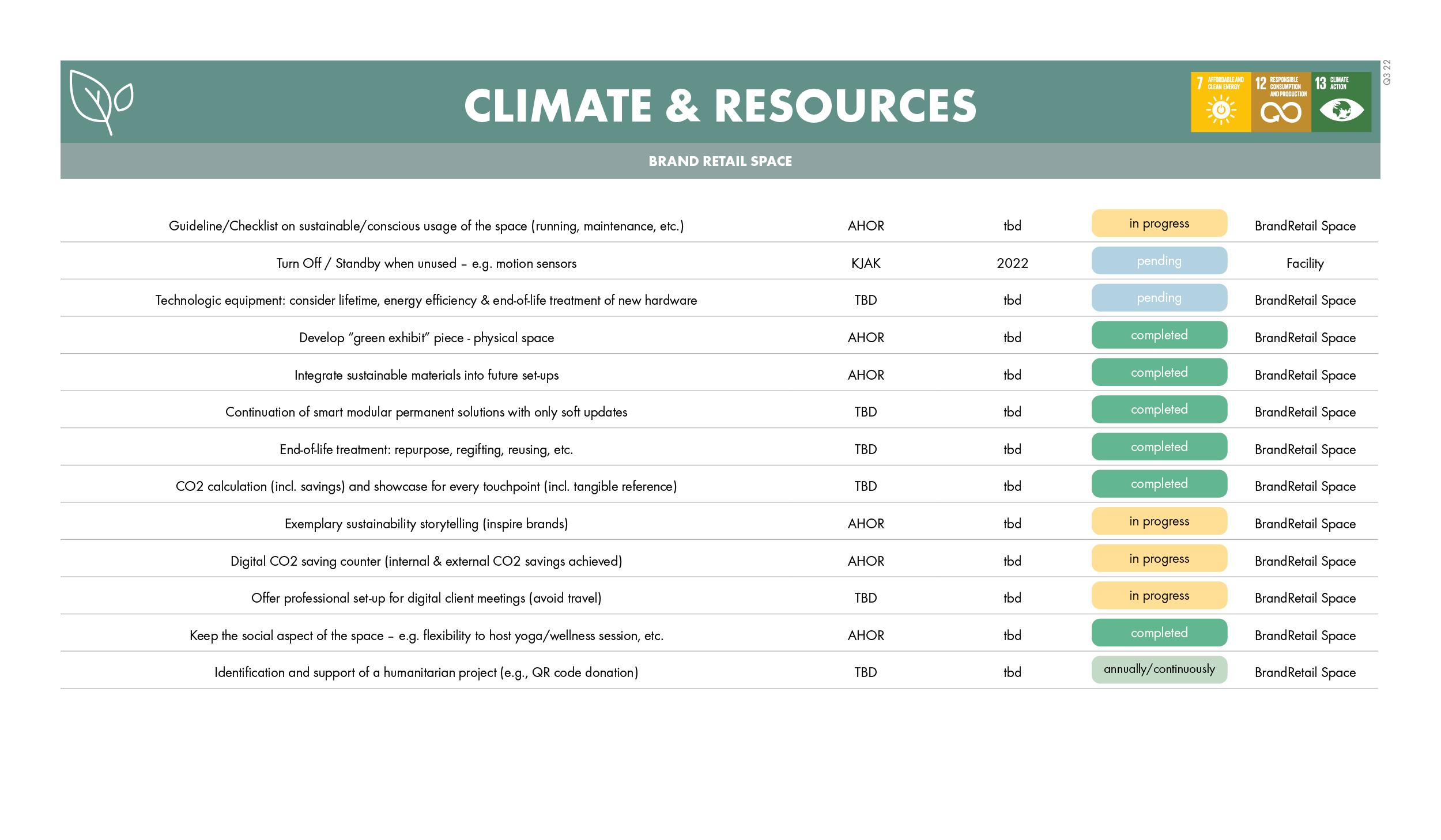 220729_measurement_checklist_v48