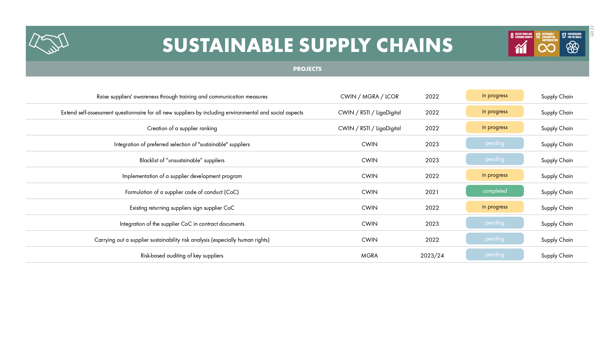 220729_measurement_checklist_v49